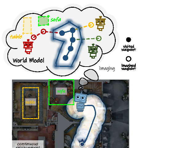 DREAMWALKER: Mental Planning for Continuous Vision-Language Navigation