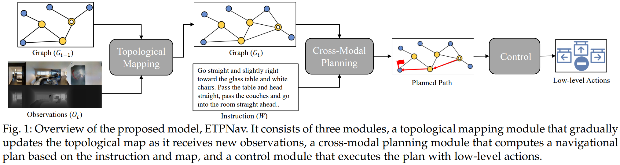 ETPNav: Evolving Topological Planning for Vision-Language Navigation in Continuous Environments