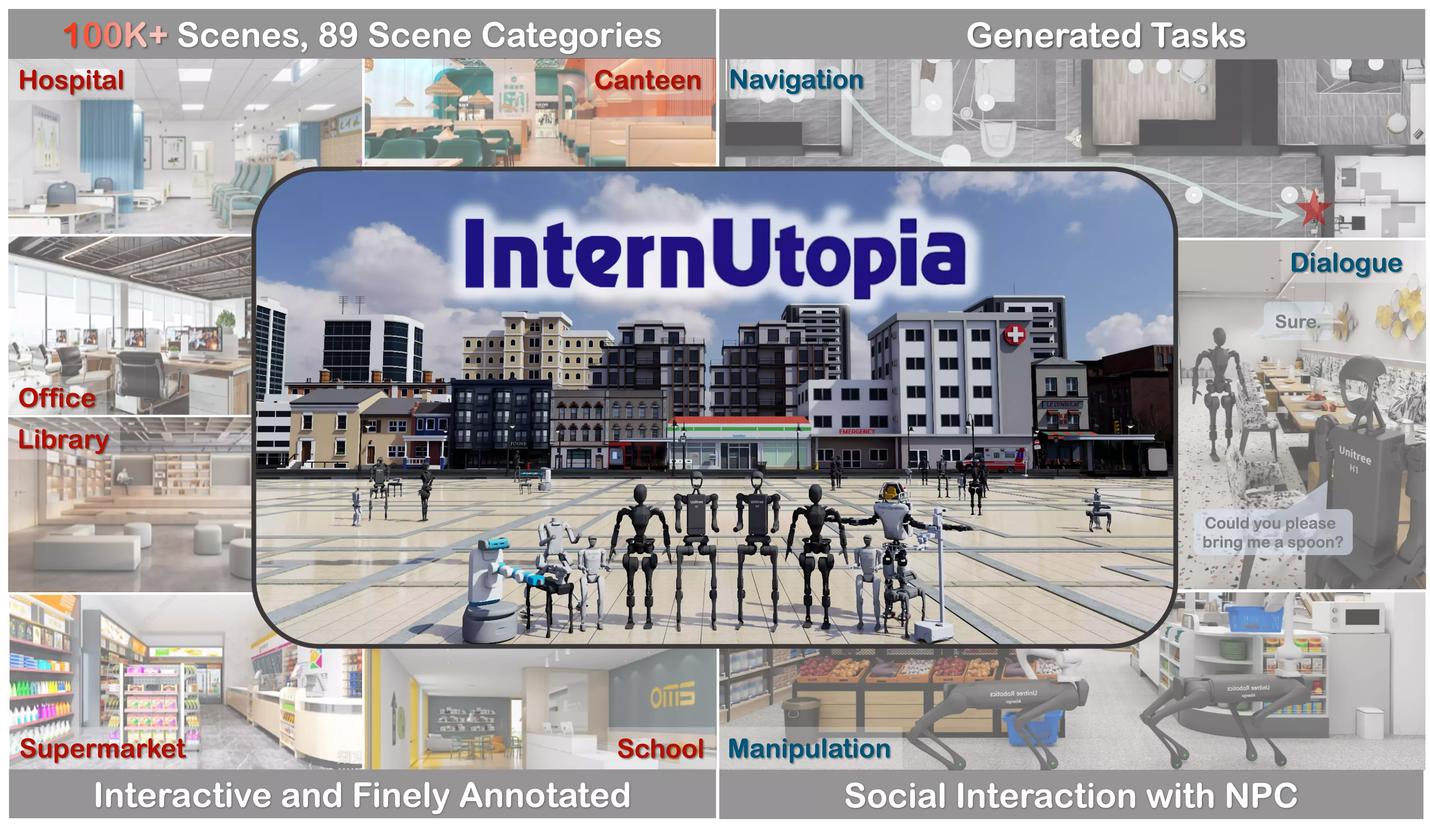 GRUtopia: Dream General Robots in a City at Scale