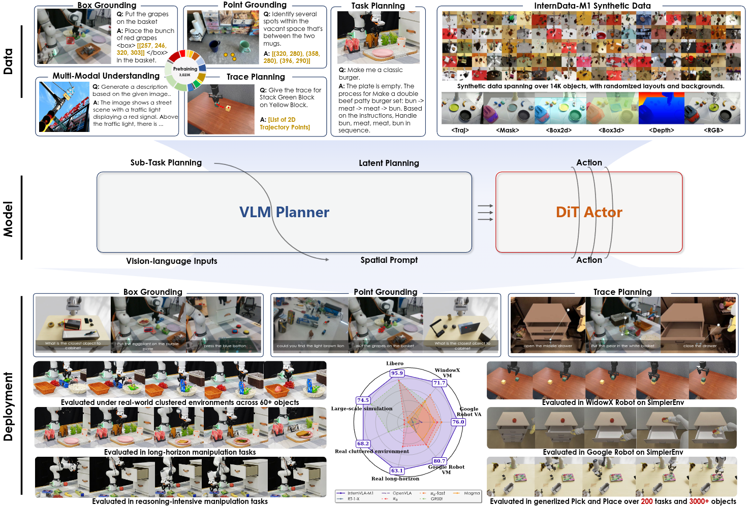 InternVLA-M1: A Spatially Guided Vision-Language-Action Framework for Generalist Robot Policy