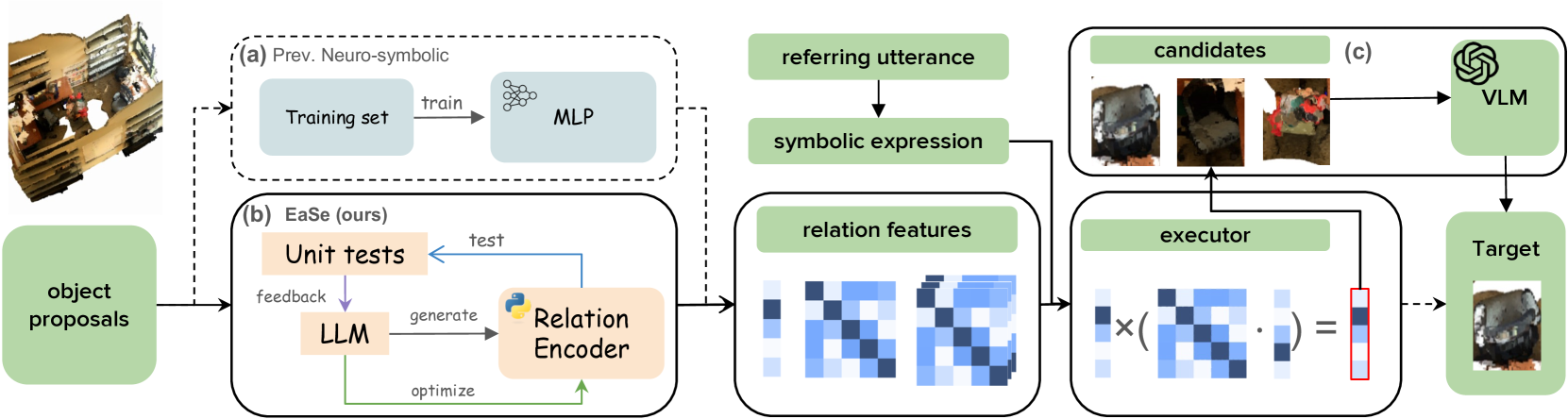 Language-to-Space Programming for Training-Free 3D Visual Grounding