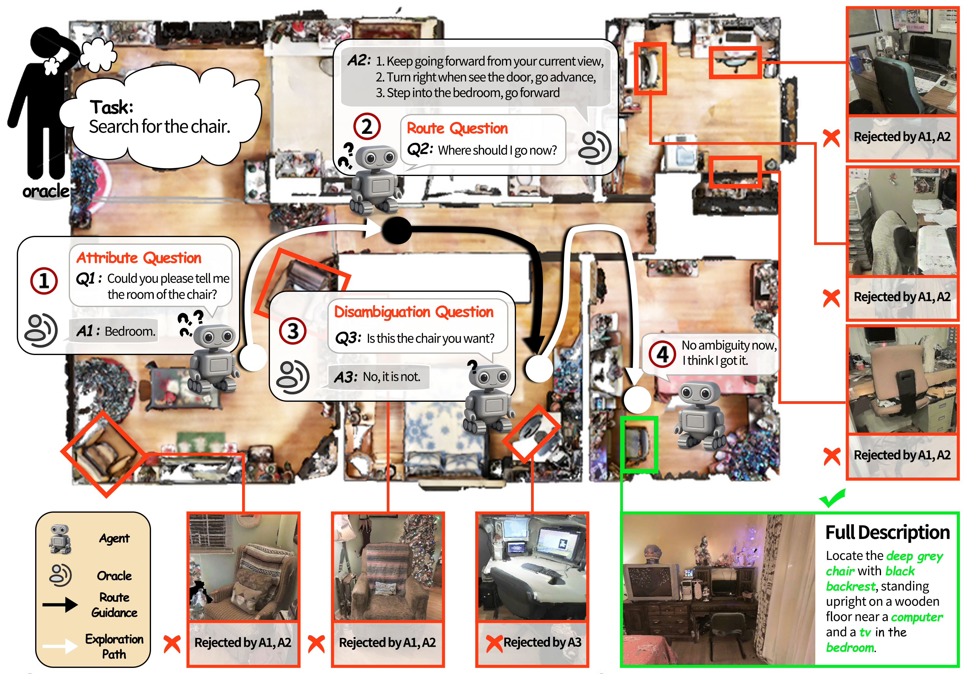 VL-LN Bench: Towards Long-horizon Goal-oriented Navigation with Active Dialogs